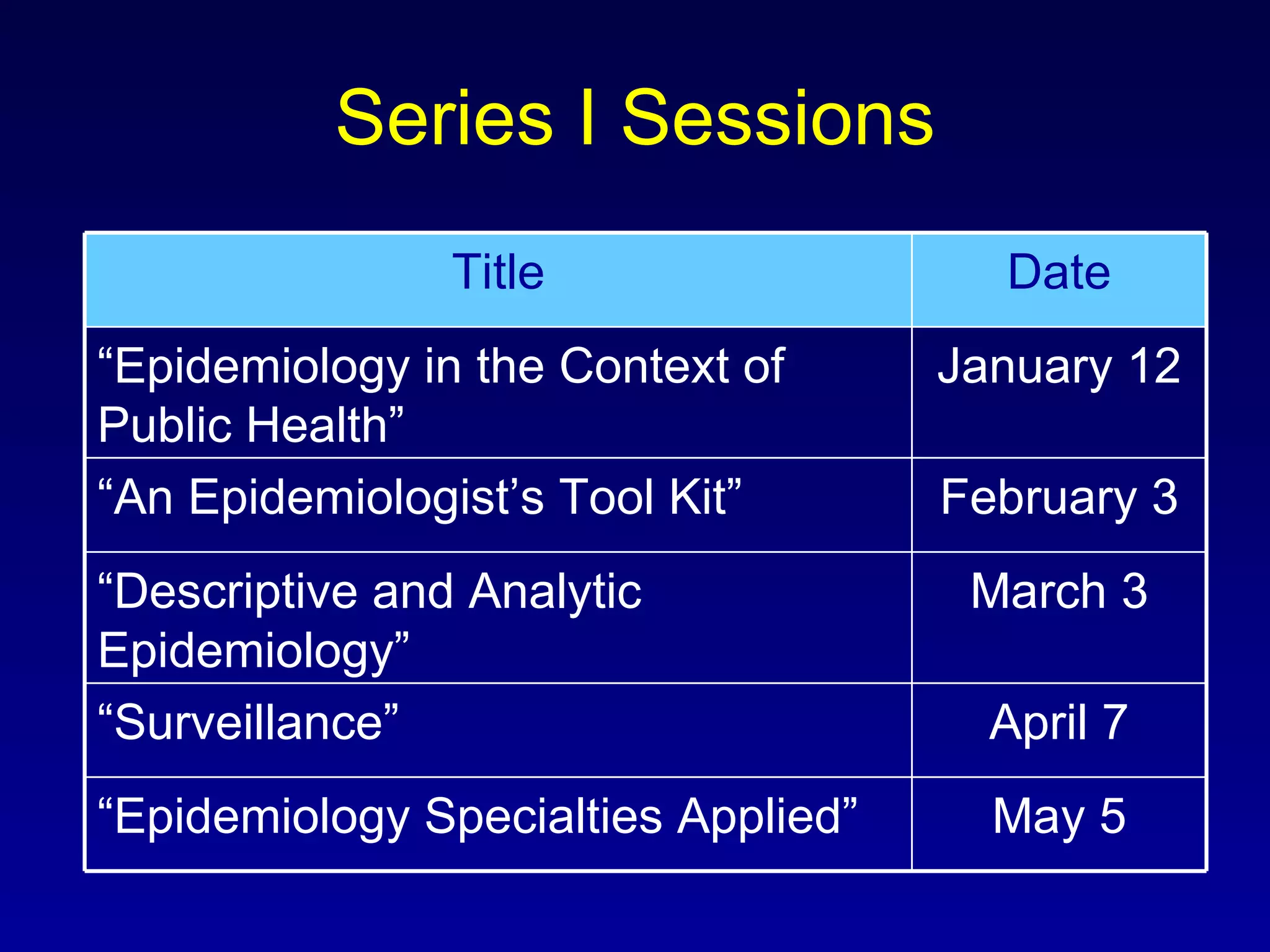 Series I Sessions May 5 “ Epidemiology Specialties Applied” April 7 “ Surveillance” March 3 “ Descriptive and Analytic Epidemiology” February 3 “ An Epidemiologist’s Tool Kit” January 12 “ Epidemiology in the Context of Public Health” Date Title 