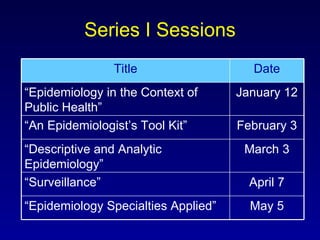 Series I Sessions May 5 “ Epidemiology Specialties Applied” April 7 “ Surveillance” March 3 “ Descriptive and Analytic Epidemiology” February 3 “ An Epidemiologist’s Tool Kit” January 12 “ Epidemiology in the Context of Public Health” Date Title 