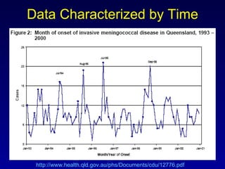 Data Characterized by Time http://www.health.qld.gov.au/phs/Documents/cdu/12776.pdf 