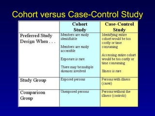 Cohort versus Case-Control Study 