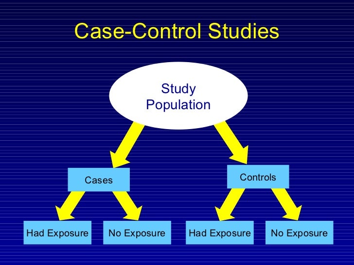 Analytical epidemiology case control study