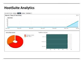 HootSuite Analytics 