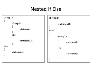 Nested If Else
 