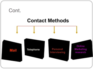 Cont.
Contact Methods
Mail Personal
Interviewing
Telephone
Online
Marketing
research
 