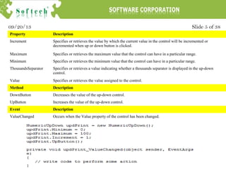 Slide 5 of 3809/20/13
Property Description
Increment Specifies or retrieves the value by which the current value in the control will be incremented or
decremented when up or down button is clicked.
Maximum Specifies or retrieves the maximum value that the control can have in a particular range.
Minimum Specifies or retrieves the minimum value that the control can have in a particular range.
ThousandsSeparator Specifies or retrieves a value indicating whether a thousands separator is displayed in the up-down
control.
Value Specifies or retrieves the value assigned to the control.
Method Description
DownButton Decreases the value of the up-down control.
UpButton Increases the value of the up-down control.
Event Description
ValueChanged Occurs when the Value property of the control has been changed.
 