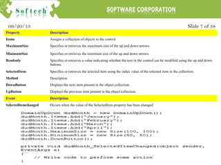 Slide 7 of 3809/20/13
Property Description
Items Assigns a collection of objects to the control.
MaximumSize Specifies or retrieves the maximum size of the up and down arrows.
MinimumSize Specifies or retrieves the minimum size of the up and down arrows.
Readonly Specifies or retrieves a value indicating whether the text in the control can be modified using the up and down
buttons.
SelectedItem Specifies or retrieves the selected item using the index value of the selected item in the collection.
Method Description
DownButton Displays the next item present in the object collection.
UpButton Displays the previous item present in the object collection.
Event Description
Selectedltemchanged Occurs when the value of the Selectedltem property has been changed.
 