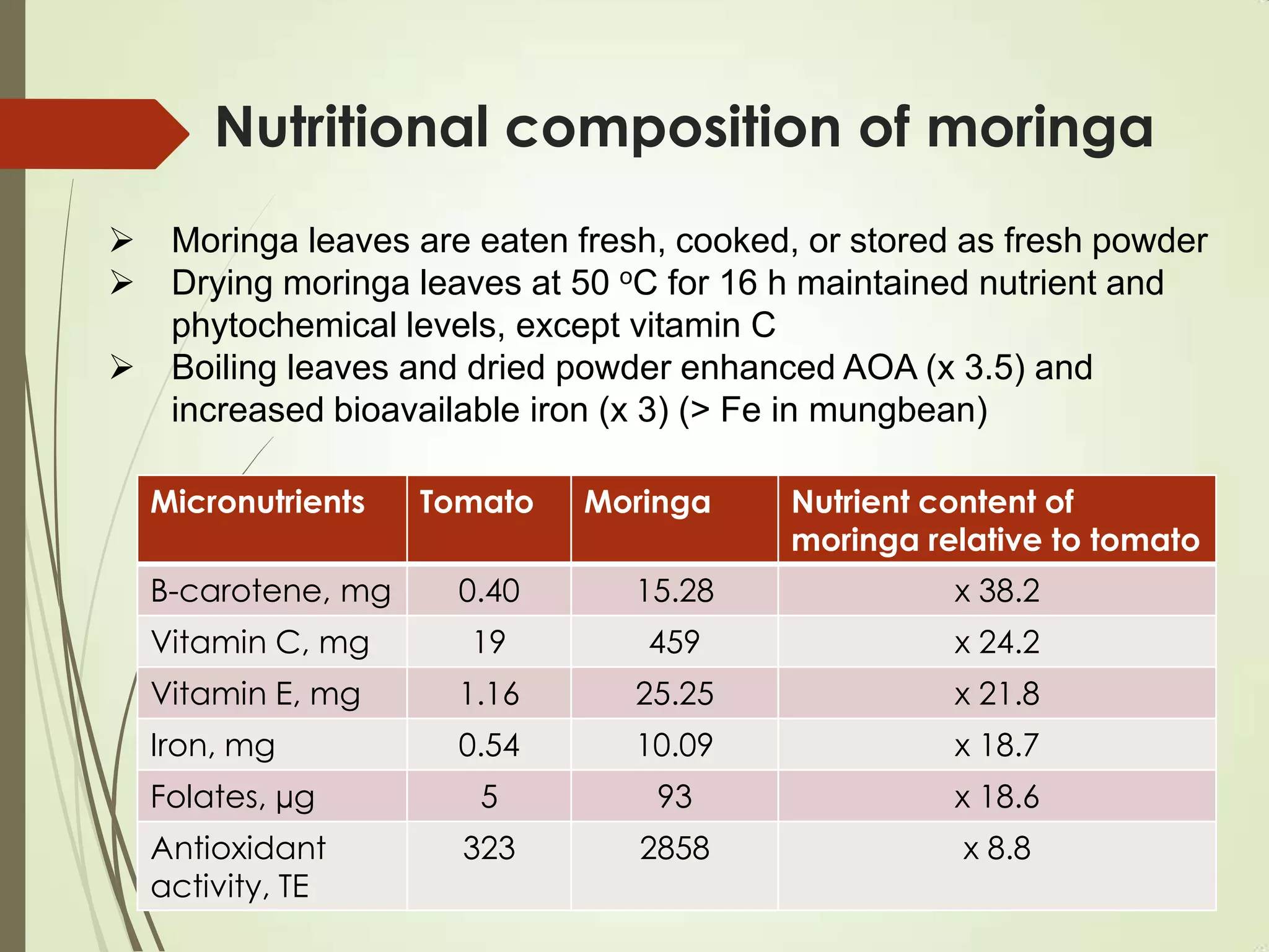 Session 3.3 Moringa for improved nutrition | PPTX