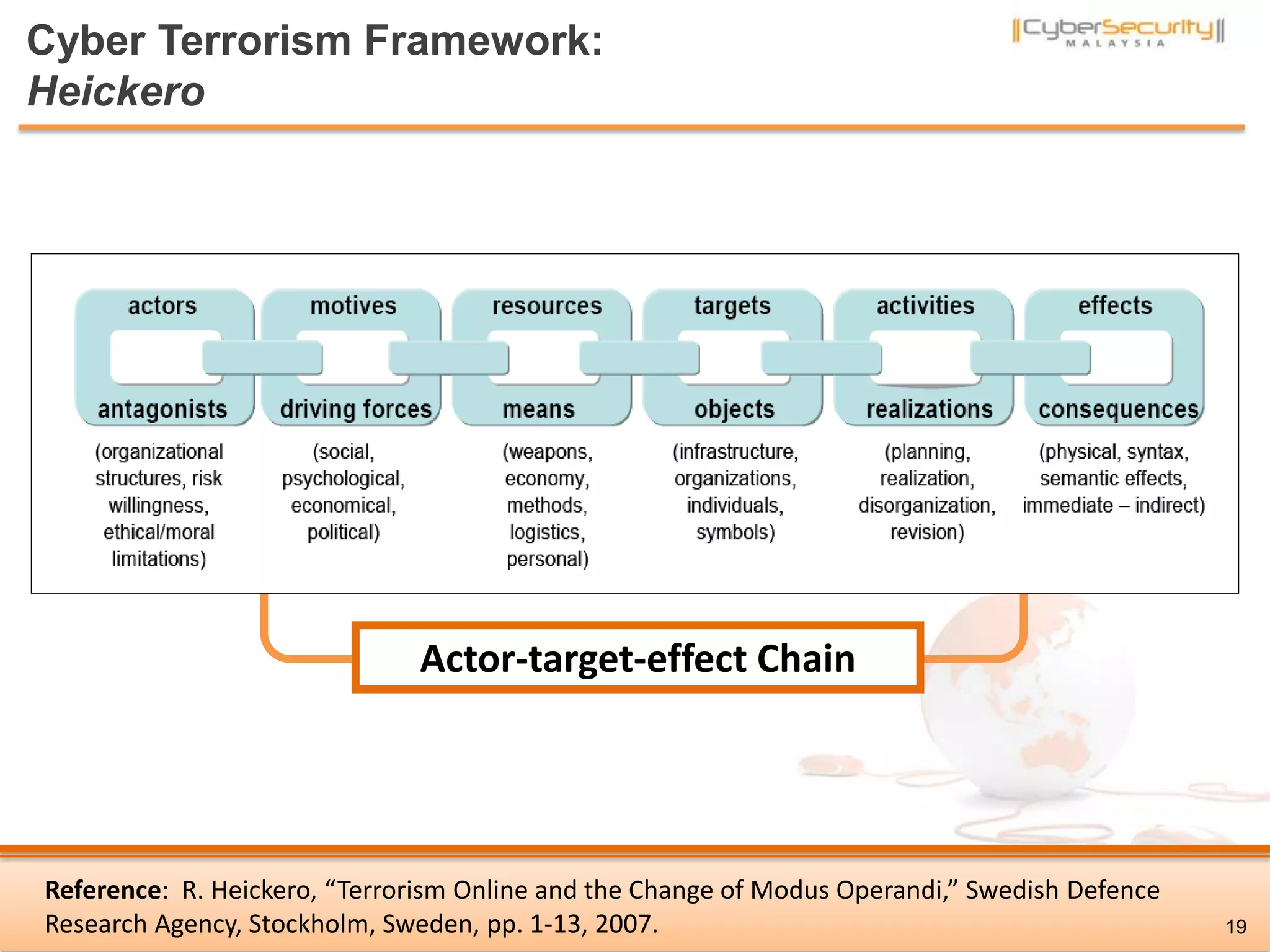 Cyber Terrorism Framework:
Heickero
Actor-target-effect Chain
Reference: R. Heickero, “Terrorism Online and the Change of Modus Operandi,” Swedish Defence
Research Agency, Stockholm, Sweden, pp. 1-13, 2007. 19
 