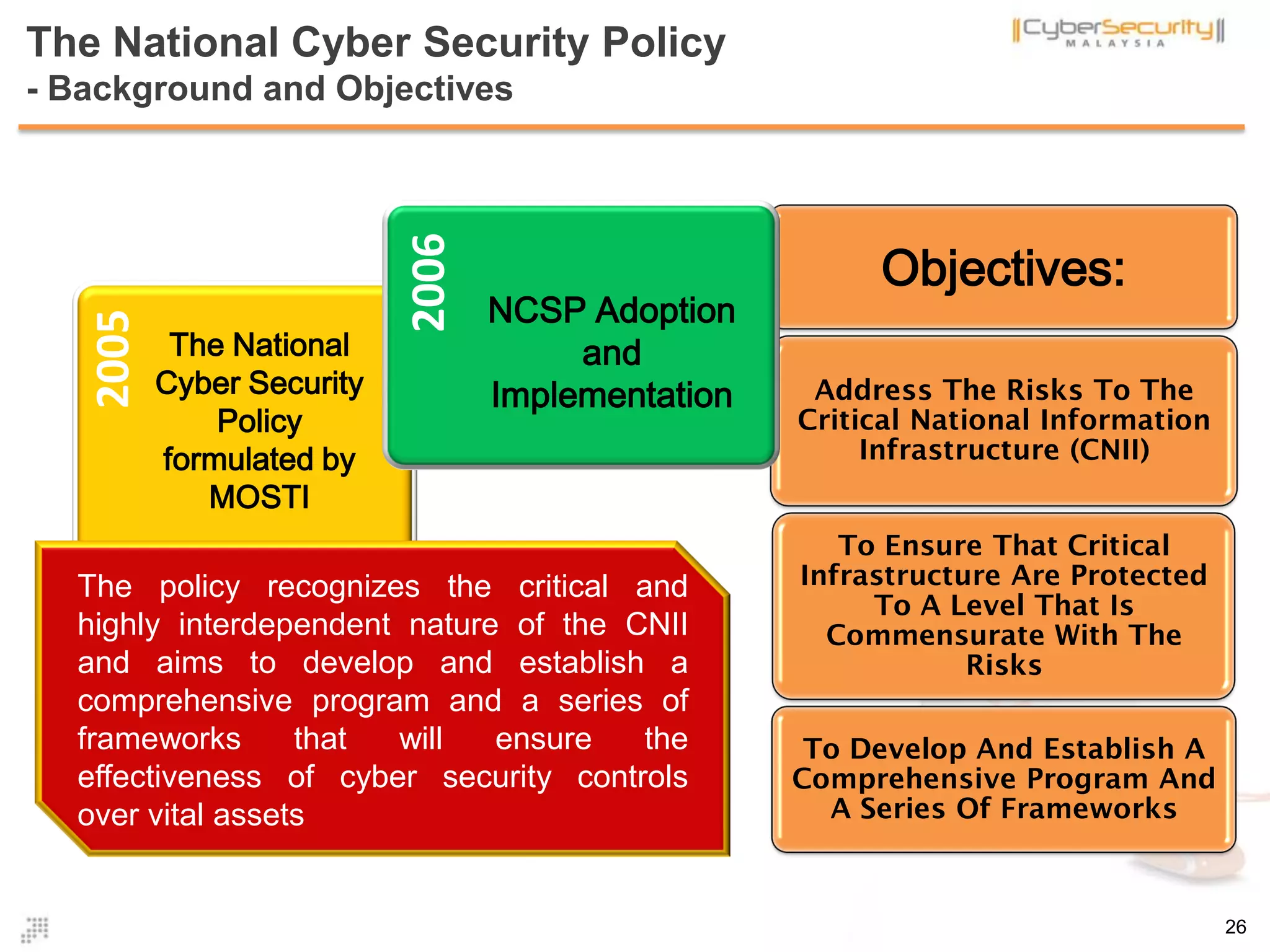 The National Cyber Security Policy
- Background and Objectives
Objectives:
Address The Risks To The
Critical National Information
Infrastructure (CNII)
To Ensure That Critical
Infrastructure Are Protected
To A Level That Is
Commensurate With The
Risks
To Develop And Establish A
Comprehensive Program And
A Series Of Frameworks
2005
The National
Cyber Security
Policy
formulated by
MOSTI
2006
NCSP Adoption
and
Implementation
The policy recognizes the critical and
highly interdependent nature of the CNII
and aims to develop and establish a
comprehensive program and a series of
frameworks that will ensure the
effectiveness of cyber security controls
over vital assets
26
 