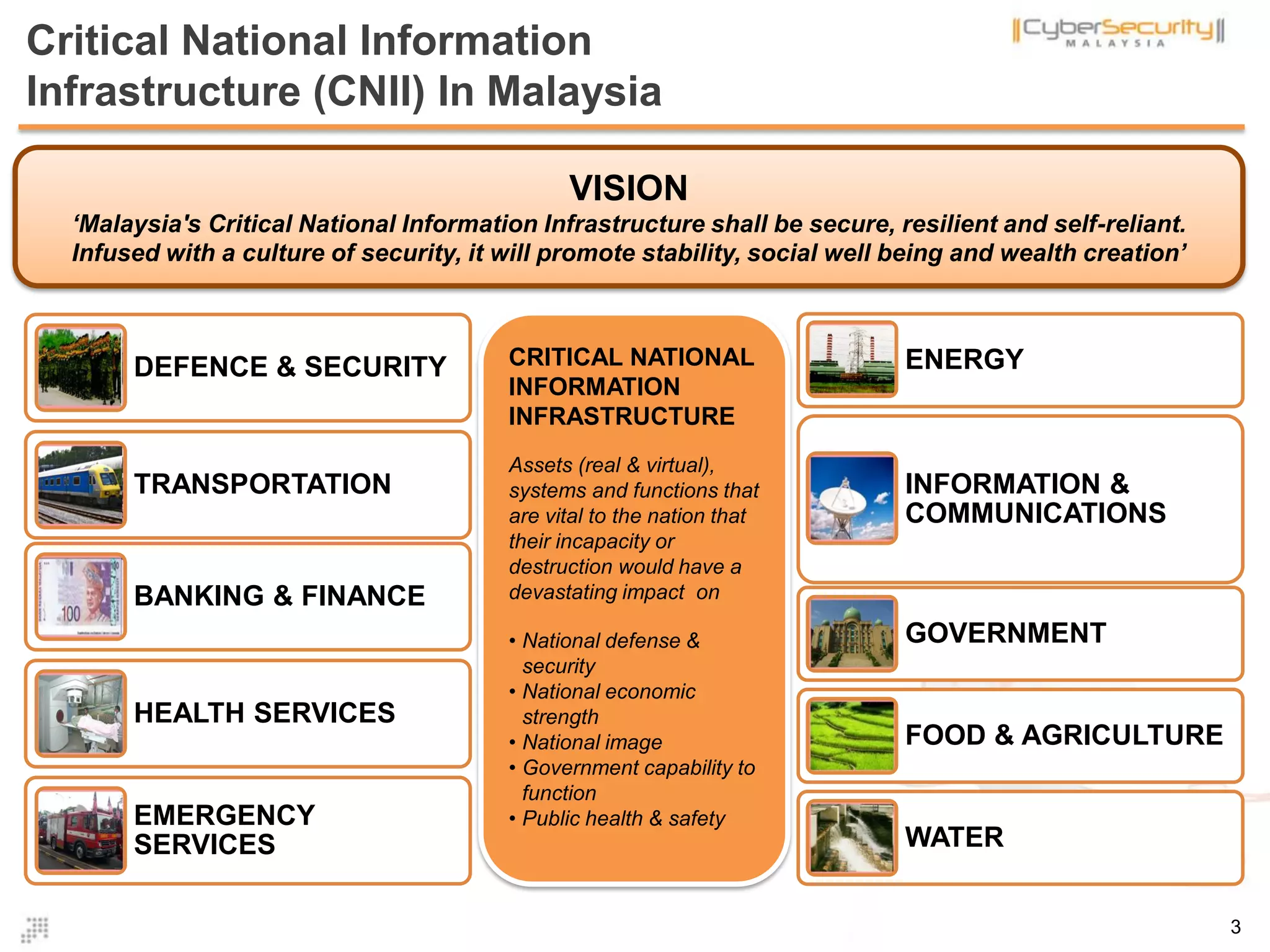 Critical National Information
Infrastructure (CNII) In Malaysia
DEFENCE & SECURITY
TRANSPORTATION
BANKING & FINANCE
HEALTH SERVICES
EMERGENCY
SERVICES
VISION
‘Malaysia's Critical National Information Infrastructure shall be secure, resilient and self-reliant.
Infused with a culture of security, it will promote stability, social well being and wealth creation’
CRITICAL NATIONAL
INFORMATION
INFRASTRUCTURE
Assets (real & virtual),
systems and functions that
are vital to the nation that
their incapacity or
destruction would have a
devastating impact on
• National defense &
security
• National economic
strength
• National image
• Government capability to
function
• Public health & safety
ENERGY
INFORMATION &
COMMUNICATIONS
GOVERNMENT
FOOD & AGRICULTURE
WATER
3
 