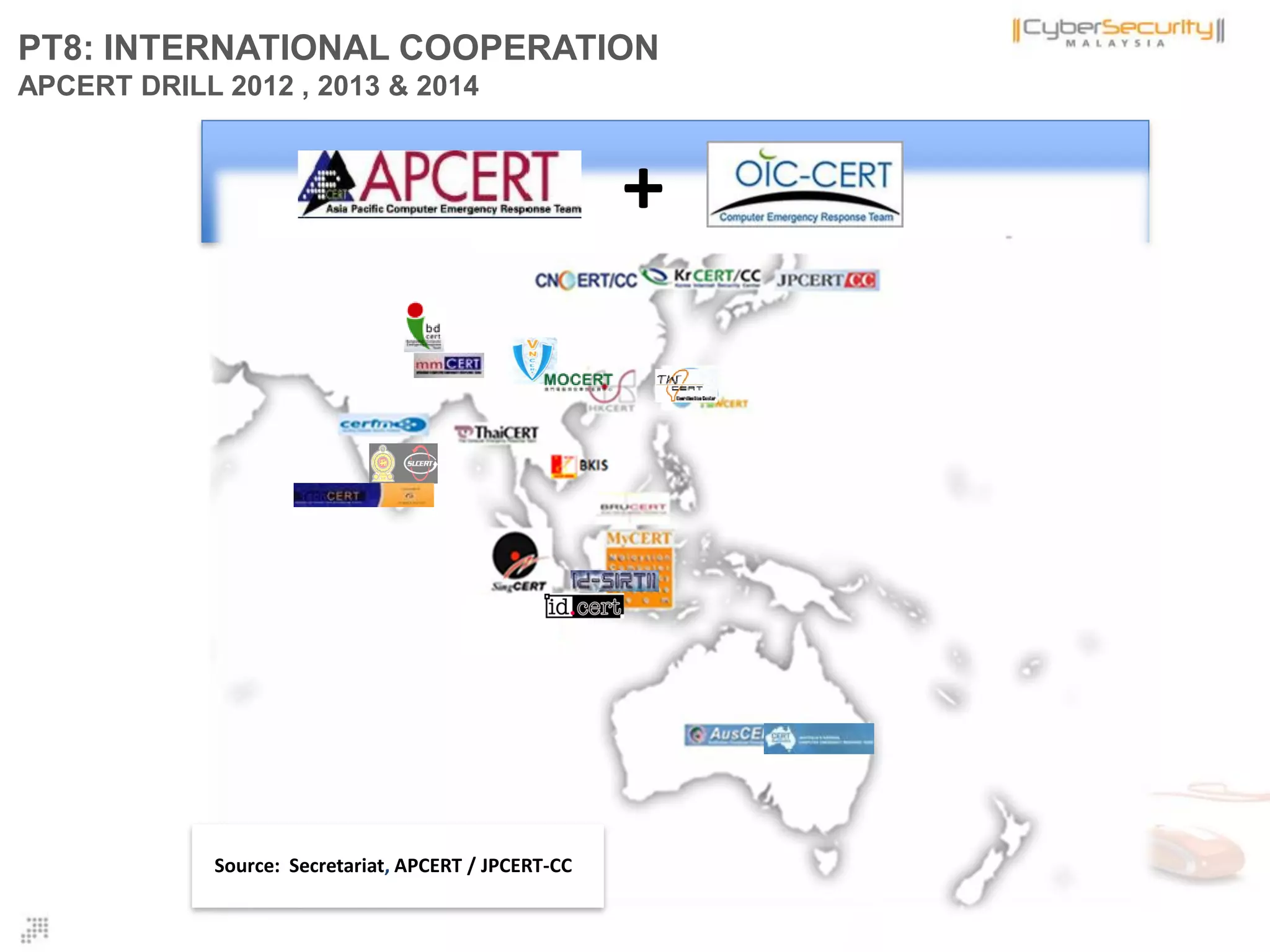 +
Source: Secretariat, APCERT / JPCERT-CC
PT8: INTERNATIONAL COOPERATION
APCERT DRILL 2012 , 2013 & 2014
 