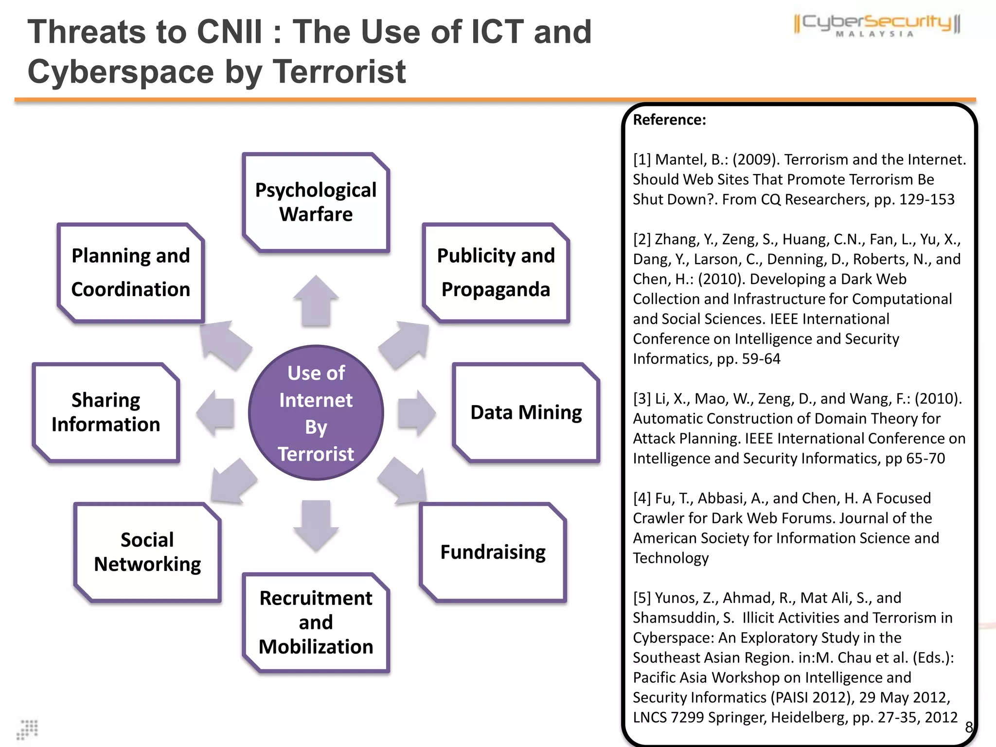 Threats to CNII : The Use of ICT and
Cyberspace by Terrorist
Use of
Internet
By
Terrorist
Psychological
Warfare
Publicity and
Propaganda
Data Mining
Fundraising
Recruitment
and
Mobilization
Social
Networking
Sharing
Information
Planning and
Coordination
Reference:
[1] Mantel, B.: (2009). Terrorism and the Internet.
Should Web Sites That Promote Terrorism Be
Shut Down?. From CQ Researchers, pp. 129-153
[2] Zhang, Y., Zeng, S., Huang, C.N., Fan, L., Yu, X.,
Dang, Y., Larson, C., Denning, D., Roberts, N., and
Chen, H.: (2010). Developing a Dark Web
Collection and Infrastructure for Computational
and Social Sciences. IEEE International
Conference on Intelligence and Security
Informatics, pp. 59-64
[3] Li, X., Mao, W., Zeng, D., and Wang, F.: (2010).
Automatic Construction of Domain Theory for
Attack Planning. IEEE International Conference on
Intelligence and Security Informatics, pp 65-70
[4] Fu, T., Abbasi, A., and Chen, H. A Focused
Crawler for Dark Web Forums. Journal of the
American Society for Information Science and
Technology
[5] Yunos, Z., Ahmad, R., Mat Ali, S., and
Shamsuddin, S. Illicit Activities and Terrorism in
Cyberspace: An Exploratory Study in the
Southeast Asian Region. in:M. Chau et al. (Eds.):
Pacific Asia Workshop on Intelligence and
Security Informatics (PAISI 2012), 29 May 2012,
LNCS 7299 Springer, Heidelberg, pp. 27-35, 2012
8
 