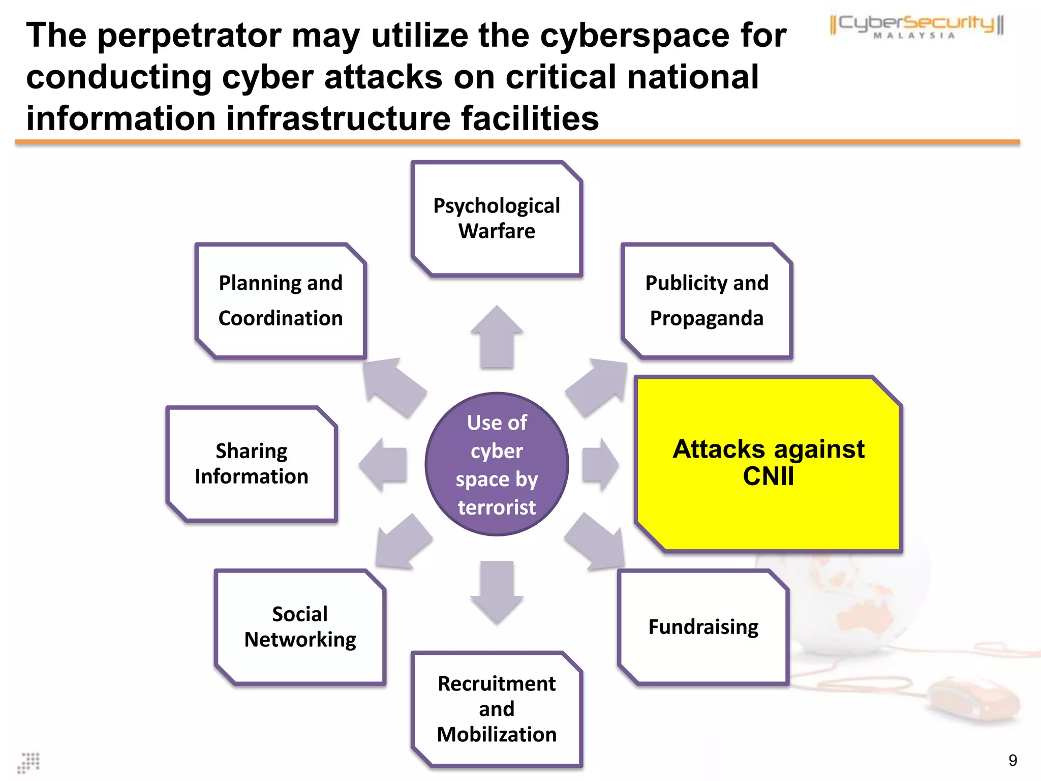Use of
cyber
space by
terrorist
Psychological
Warfare
Publicity and
Propaganda
Attacks against
CNII
Fundraising
Recruitment
and
Mobilization
Social
Networking
Sharing
Information
Planning and
Coordination
The perpetrator may utilize the cyberspace for
conducting cyber attacks on critical national
information infrastructure facilities
9
 