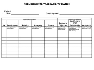 Requirement Information Relationship Traceability
ID Requirement Priority Category Source
Relates to
Objective
Manifests in
WBS
Deliverable Verification
From requirements
documentation.
From requirements
documentation.
From requirements
documentation.
From requirements
documentation.
Relationship to
objectives in the
Project Charter
Deliverable in the WBS
that meets the
requirement; can use
WBS ID coding.
Method of verifying
requirement is met.
REQUIREMENTS TRACEABILITY MATRIX
Project
Title: Date Prepared:
 