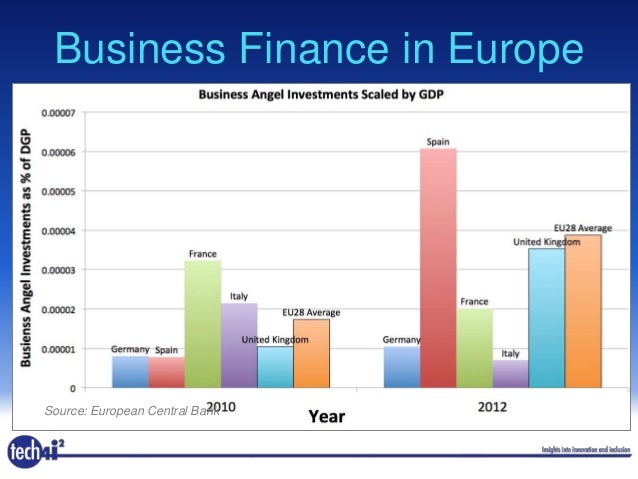 Entrepreneurial Finance Course