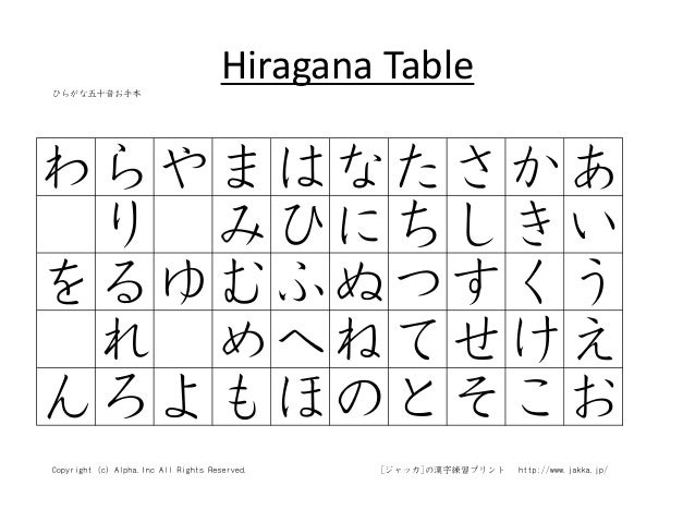 Session 3 Writing Hiragana 