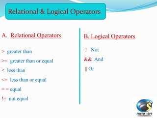 Relational & Logical Operators
A. Relational Operators
> greater than
>= greater than or equal
< less than
<= less than or equal
= = equal
!= not equal
B. Logical Operators
! Not
&& And
|| Or
 