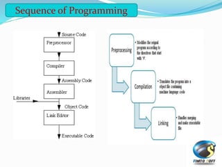 Sequence of Programming
 