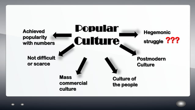 Popular Culture And The Media Pdf Technology Computing