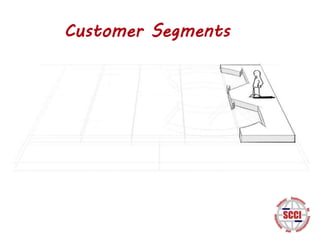 Customer Segments