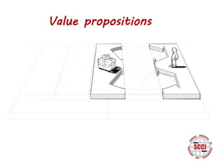 Value propositions