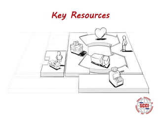 Key Resources