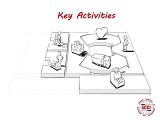 Key Activities