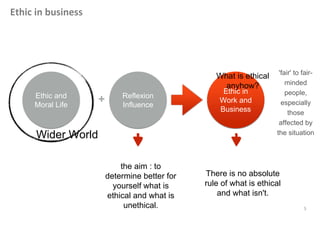 Ethic and
Moral Life
Reflexion
Influence
Ethic in
Work and
Business
Wider World
+
the aim : to
determine better for
yourself what is
ethical and what is
unethical.
What is ethical
anyhow?
There is no absolute
rule of what is ethical
and what isn't.
'fair' to fair-
minded
people,
especially
those
affected by
the situation
Ethic in business
5
 
