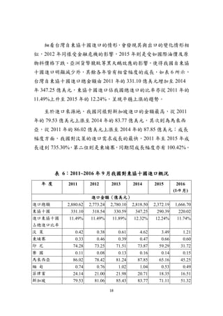 18
細看台灣自東協十國進口的情形，會發現其與出口的變化情形相
似，2012 年同樣受金融危機的影響，2015 年則是受如國際油價及原
物料價格下跌、亞洲貨幣競貶等黑天鵝效應的影響，使得我國自東協
十國進口明顯減少外，其餘各年皆有相當幅度的成長，如表 6 所示，
台灣自東協十國進口總金額由 2011 年的 331.10 億美元增加至 2014
年 347.25 億美元，東協十國進口佔我國總進口的比率亦從 2011 年的
11.49%上升至 2015 年的 12.24%，呈現平穩上漲的趨勢。
至於進口來源地，我國同樣對新加坡進口的金額最高，從 2011
年的 79.53 億美元上漲至 2014 年的 83.77 億美元，其次則為馬來西
亞，從 2011 年的 86.02 億美元上漲至 2014 年的 87.85 億美元；成長
幅度方面，我國對汶萊的進口需求成長的最快，2011 年至 2015 年成
長達到 735.30%，第二位則是柬埔寨，同期間成長幅度亦有 100.42%。
表 6：2011~2016 年 9 月我國對東協十國進口概況
年 度 2011 2012 2013 2014 2015 2016
(1-9 月)
進口金額（億美元）
進口總額 2,880.62 2,773.24 2,780.10 2,818.50 2,372.19 1,666.70
東協十國 331.10 318.54 330.59 347.25 290.39 220.02
進口東協十國
占總進口比率
11.49% 11.49% 11.89% 12.32% 12.24% 11.74%
汶 萊 0.42 0.38 0.61 4.62 3.49 1.21
柬埔寨 0.33 0.46 0.39 0.47 0.66 0.60
印 尼 74.28 73.25 71.51 73.87 59.29 31.72
寮 國 0.11 0.08 0.13 0.16 0.14 0.15
馬來西亞 86.02 78.42 81.24 87.85 65.16 45.25
緬 甸 0.74 0.76 1.02 1.04 0.53 0.49
菲律賓 24.14 21.00 21.98 20.71 18.35 16.51
新加坡 79.53 81.06 85.43 83.77 71.11 51.32
 