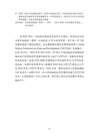 29
註：WEF 針對 140 個國家排名，排名中無包括汶萊，主要是因為 WEF 的評分
調查是跟各國研究或學術機構合作，在某些情況下，無法有可合作之研究或
學術機構，故無法對該國進行調查。
資料來源：世界經濟論壇（WEF），2015，「2015~2016 年全球競爭力報告」，
本文整理。
由 WEF 得知，全球對於東協未來前景十分看好，特別是名次進
步最多的越南、寮國，以及排名入 50 大的菲律賓。為了進一步了解
各國於東協十國投資概況，本文彙整聯合國貿易暨發展會議（United
Nations Conference on Trade and Development, UNCTAD）資料顯示，
如表 10 所示，2010 年至 2014 年間，除 2011 年受到緬甸和泰國投資
額大幅下降導致該年度國外投資流入減少 11.07%外，其餘年份皆處
於成長狀態，就連 1970~2009 年期間的平均年增率亦以 17.35%的速
度成長，而國外投資每年流入金額從 2010 年的 1,051.22 億美元上升
至 2014 年的 1,328.33 億美元，2014 年底，國外投資流入存量金額達
1.69 兆美元，如圖 6 所示，流入新加坡的投資存量即高達 9,123.55 億
美元，占東協國家一半以上的比重，列於第二的印尼其金額不及新加
坡的 1/3。
 