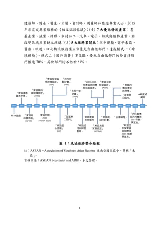 3
建築師、護士、醫生、牙醫、會計師、測量師和旅遊專業人士，2015
年底完成專業服務的《相互認證協議》；（4）7 大優先發展產業：農
基產業、漁業、橡膠、木材加工、汽車、電子、紡織與服飾產業，將
改變區域產業鏈之結構；（5）5 大服務業開放：空中運輸、電子東協、
醫療、旅遊、以及物流服務業五個優先自由化部門，達成模式一（跨
境供給）、模式二（國外消費）不設限，優先自由化部門的外資持股
門檻達 70%，其他部門均不低於 51%。
圖 1：東協經濟整合歷程
註：ASEAN = Association of Southeast Asian Nations 東南亞國家協會，簡稱「東
協」。
資料來源：ASEAN Secretariat and ADBI，本文整理。
 