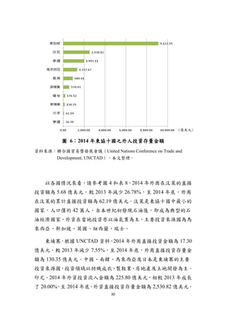 30
圖 6：2014 年東協十國之外人投資存量金額
資料來源：聯合國貿易暨發展會議（United Nations Conference on Trade and
Development, UNCTAD），本文整理。
以各國情況來看，請參考圖 4 和表 8。2014 年外商在汶萊的直接
投資額為 5.68 億美元，較 2013 年減少 26.78%，至 2014 年底，外商
在汶萊的累計直接投資額為 62.19 億美元。汶萊是東協十國中最小的
國家，人口僅約 42 萬人，自本世紀初發現石油後，即成為典型的石
油經濟國家，外資在當地投資亦以油氣業為主，主要投資來源國為馬
來西亞、新加坡、英國、紐西蘭、瑞士。
柬埔寨，根據 UNCTAD 資料，2014 年外商直接投資金額為 17.30
億美元，較 2013 年減少 7.55%，至 2014 年底，外商直接投資存量金
額為 130.35 億美元。中國、南韓、馬來西亞及日本是柬埔寨的主要
投資來源國，投資領域以紡織成衣、製鞋業、房地產及土地開發為主。
印尼，2014 年外資投資流入金額為 225.80 億美元，相較 2013 年成長
了 20.00%，至 2014 年底，外資直接投資存量金額為 2,530.82 億美元。
(億美元)
 