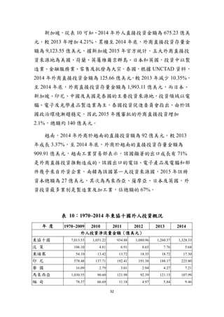 32
新加坡，從表 10 可知，2014 年外人直接投資金額為 675.23 億美
元，較 2013 年增加 4.21%，累積至 2014 年底，外商直接投資存量金
額為 9,123.55 億美元，據新加坡 2015 年官方統計，五大外商直接投
資來源地為美國、荷蘭、英屬維爾京群島、日本和英國，投資中以製
造業、金融服務業、零售及批發為大宗。泰國，根據 UNCTAD 資料，
2014 年外商直接投資金額為 125.66 億美元，較 2013 年減少 10.35%，
至 2014 年底，外商直接投資存量金額為 1,993.11 億美元，而日本、
新加坡、印尼、中國及美國是泰國的主要投資來源地，投資領域以電
腦、電子及光學產品製造業為主，泰國投資促進委員會指出，由於該
國政治環境漸趨穩定，因此 2015 年獲審批的外商直接投資增加
2.1%，總額約 140 億美元。
越南，2014 年外商於越南的直接投資額為 92 億美元，較 2013
年成長 3.37%，至 2014 年底，外商於越南的直接投資存量金額為
909.91 億美元，越南工業貿易部表示，該國顯著的出口成長有 71%
是外商直接投資推動造成的，該國出口的電話、電子產品及電腦和部
件幾乎來自外資企業，南韓為該國第一大投資來源國，2015 年註冊
資本總額為 27 億美元，其次為馬來西亞、薩摩亞、日本及英國，外
資投資最多業別是製造業及加工業，佔總額的 67%。
表 10：1970~2014 年東協十國外人投資概況
年 度 1970~2009 2010 2011 2012 2013 2014
外人投資淨流量金額（億美元）
東協十國 7,013.53 1,051.22 934.88 1,080.96 1,260.37 1,328.33
汶 萊 106.10 4.81 6.91 8.65 7.76 5.68
柬埔寨 54.10 13.42 13.72 18.35 18.72 17.30
印 尼 578.48 137.71 192.41 191.38 188.17 225.80
寮 國 16.09 2.79 3.01 2.94 4.27 7.21
馬來西亞 1,030.55 90.60 121.98 92.39 121.15 107.99
緬 甸 78.37 66.69 11.18 4.97 5.84 9.46
 