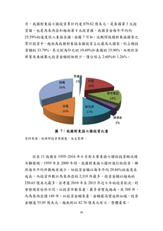 34
月，我國對東協七國投資累計約達 879.62 億美元，是泰國第 3 大投
資國，也是馬來西亞和越南第 4 大投資國，我國資金每年平均約
25.59%的速度流入東協各國。由圖 7 可知，這期間我國對東協國家之
累計投資中，越南為我國對東協各國投資占比最高之國家，約占總投
資額的 33.79%，其次則為印尼的 19.49%和泰國的 15.90%，而對於菲
律賓及柬埔寨之投資金額則相對少，僅分別占 2.60%和 1.26%。
圖 7：我國對東協七國投資比重
資料來源：經濟部投資業務處，本文整理。
從表 11 我國自 1959~2016 年 6 月對主要東協七國的投資概況便
不難發現，1959 年至 2009 年間，我國對東協七國所進行的投資，雖
然每年平均件數略有減少，但投資金額以每年平均 29.86%的速度在
成長，而投資件數以馬來西亞的 2,319 件最多，投資金額以越南的
250.63 億美元最多。若考慮 2010 年至 2015 年近 6 年的投資狀況，則
會發現有些許不同，以投資件數來看，最多者變成越南，共 508 件，
而馬來西亞僅 149 件；以投資金額來看，金額最高變成新加坡，投資
金額達 55.05 億美元，越南則以 42.76 億美元居次。整體看來，
 