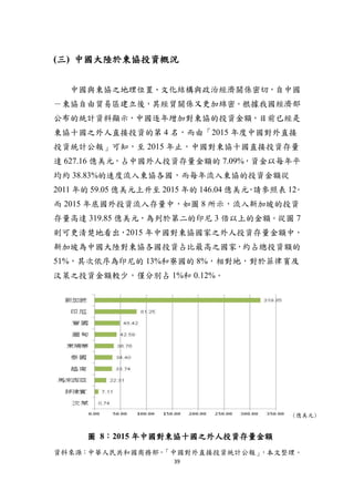 39
(三) 中國大陸於東協投資概況
中國與東協之地理位置、文化結構與政治經濟關係密切，自中國
－東協自由貿易區建立後，其經貿關係又更加綿密。根據我國經濟部
公布的統計資料顯示，中國逐年增加對東協的投資金額，目前已經是
東協十國之外人直接投資的第 4 名，而由「2015 年度中國對外直接
投資統計公報」可知，至 2015 年止，中國對東協十國直接投資存量
達 627.16 億美元，占中國外人投資存量金額的 7.09%，資金以每年平
均約 38.83%的速度流入東協各國，而每年流入東協的投資金額從
2011 年的 59.05 億美元上升至 2015 年的 146.04 億美元，請參照表 12。
而 2015 年底國外投資流入存量中，如圖 8 所示，流入新加坡的投資
存量高達 319.85 億美元，為列於第二的印尼 3 倍以上的金額。從圖 7
則可更清楚地看出，2015 年中國對東協國家之外人投資存量金額中，
新加坡為中國大陸對東協各國投資占比最高之國家，約占總投資額的
51%，其次依序為印尼的 13%和寮國的 8%，相對地，對於菲律賓及
汶萊之投資金額較少，僅分別占 1%和 0.12%。
圖
圖 8：2015 年中國對東協十國之外人投資存量金額
資料來源：中華人民共和國商務部，「中國對外直接投資統計公報」，本文整理。
(億美元)
 