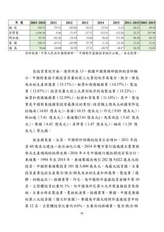 42
年 度 2003~2010 2011 2012 2013 2014 2015 2011~2015 2003~2015
緬 甸 194.72 -75.12 243.84 -36.53 -27.81 -3.33 20.21 49.29
菲律賓 1,436.36 9.46 -71.97 -27.37 313.51 -112.26 22.27 257.96
新加坡 -91.59 192.26 -53.54 33.84 38.42 271.49 96.50 65.15
泰 國 250.13 -67.12 107.99 57.79 11.16 -51.49 11.67 51.41
越 南 70.44 -38.00 84.70 37.51 -30.72 68.27 24.35 32.03
資料來源：中華人民共和國商務部，「中國對外直接投資統計公報」，本文整理。
在投資業別方面，請參照表 13，根據中國商務部提供的資料顯
示，中國對東協十國投資存量的前三大業別依序為電力、熱力、煤氣
及水的生產供應業（15.17%）、租賃和商務服務業（14.37%）、製造
業（12.87%）；投資流量之前三大業別依序則為製造業（15.22%）、
租賃和商務服務業（12.39%）、批發和零售業（11.18%）。其中，製造
業是中國對東協國家投資最廣泛的業別，投資額上億美元的國家即包
括越南（14.03 億美元）、泰國（10.35 億美元）、印尼（9.85 億美元）、
新加坡（7.41 億美元）、柬埔寨(7.01 億美元)、馬來西亞（5.42 億美
元）、寮國（4.42 億美元）、菲律賓（1.47 億美元）、緬甸（1.29 億
美元）等九國。
就各國來看，汶萊，中國對於該國的投資正在增加，2011 年投
資 60 億美元建造一座石油化工廠、2014 年雙方簽訂協議建立農業與
食品生產領域的經濟走廊、2016 年 4 月中國銀行獲批開設首家分行。
柬埔寨，1994 年至 2014 年，柬埔寨國共吸引 282 億 9,022 萬美元的
投資，中國對柬埔寨投資 101 億 5,400 萬美元，為最大投資國，主要
投資產業包括生產電力/熱力/燃氣及水的生產和供應業、製造業（橡
膠、紡織成衣）、採礦業等。印尼，為中國對外直接投資金額中第 10
名，占整體投資比重約 1%，而中國為印尼第七大外商直接投資來源
地，主要分佈在製造業、農林牧漁業、採礦業等。寮國，中國是寮國
的第二大投資國（僅次於泰國），寮國為中國大陸對外直接投資中的
第 12 名，占整體投資比重約 0.8%，主要流向採礦業、電力/熱力/燃
 