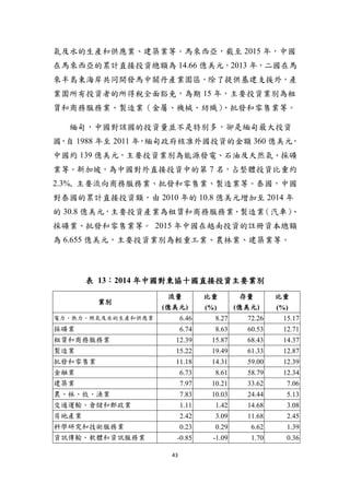 43
氣及水的生產和供應業、建築業等。馬來西亞，截至 2015 年，中國
在馬來西亞的累計直接投資總額為 14.66 億美元，2013 年，二國在馬
來半島東海岸共同開發馬中關丹產業園區，除了提供基建支援外，產
業園所有投資者的所得稅全面豁免，為期 15 年，主要投資業別為租
賃和商務服務業、製造業（金屬、機械、紡織）、批發和零售業等。
緬甸，中國對該國的投資量並不是特別多，卻是緬甸最大投資
國，自 1988 年至 2011 年，緬甸政府核准外國投資的金額 360 億美元，
中國約 139 億美元，主要投資業別為能源發電、石油及天然氣、採礦
業等。新加坡，為中國對外直接投資中的第 7 名，占整體投資比重約
2.3%, 主要流向商務服務業、批發和零售業、製造業等。泰國，中國
對泰國的累計直接投資額，由 2010 年的 10.8 億美元增加至 2014 年
的 30.8 億美元，主要投資產業為租賃和商務服務業、製造業（汽車）、
採礦業、批發和零售業等。 2015 年中國在越南投資的註冊資本總額
為 6.655 億美元，主要投資業別為輕重工業、農林業、建築業等。
表 13：2014 年中國對東協十國直接投資主要業別
業別
流量
(億美元)
比重
(%)
存量
(億美元)
比重
(%)
電力、熱力、燃氣及水的生產和供應業 6.46 8.27 72.26 15.17
採礦業 6.74 8.63 60.53 12.71
租賃和商務服務業 12.39 15.87 68.43 14.37
製造業 15.22 19.49 61.33 12.87
批發和零售業 11.18 14.31 59.00 12.39
金融業 6.73 8.61 58.79 12.34
建築業 7.97 10.21 33.62 7.06
農、林、牧、漁業 7.83 10.03 24.44 5.13
交通運輸、倉儲和郵政業 1.11 1.42 14.68 3.08
房地產業 2.42 3.09 11.68 2.45
科學研究和技術服務業 0.23 0.29 6.62 1.39
資訊傳輸、軟體和資訊服務業 -0.85 -1.09 1.70 0.36
 