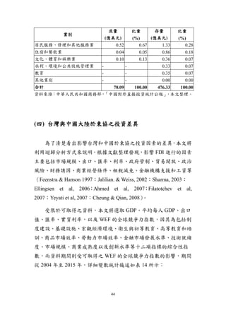 44
業別
流量
(億美元)
比重
(%)
存量
(億美元)
比重
(%)
居民服務、修理和其他服務業 0.52 0.67 1.33 0.28
住宿和餐飲業 0.04 0.05 0.86 0.18
文化、體育和娛樂業 0.10 0.13 0.36 0.07
水利、環境和公共設施管理業 - - 0.33 0.07
教育 - - 0.35 0.07
其他業別 - - 0.00 0.00
合計 78.09 100.00 476.33 100.00
資料來源：中華人民共和國商務部，「中國對外直接投資統計公報」，本文整理。
(四) 台灣與中國大陸於東協之投資差異
為了清楚看出影響台灣和中國於東協之投資因素的差異，本文將
利用迴歸分析方式來說明。根據文獻整理發現，影響 FDI 進行的因素
主要包括市場規模、出口、匯率、利率、政府管制、貿易開放、政治
風險、財務誘因、商業經營條件、租稅減免、金融機構支援和工資等
（Feenstra & Hanson 1997；Jalilian. & Weiss, 2002；Sharma, 2003；
Ellingsen et al, 2006；Ahmed et al, 2007；Filatotchev et al,
2007；Yeyati et al, 2007；Cheung & Qian, 2008）。
受限於可取得之資料，本文將選取 GDP、平均每人 GDP、出口
值、匯率、實質利率，以及 WEF 的全球競爭力指數，因其為包括制
度建設、基礎設施、宏觀經濟環境、衛生與初等教育、高等教育和培
訓、商品市場效率、勞動力市場效率、金融市場發展水準、技術就緒
度、市場規模、商業成熟度以及創新水準等十二項指標的綜合性指
數，而資料期間則受可取得之 WEF 的全球競爭力指數的影響，期間
從 2004 年至 2015 年，詳細變數統計敍述如表 14 所示：
 