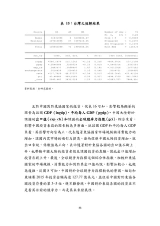 46
表 15：台灣之迴歸結果
_cons 2990.642 2432.029 1.23 0.223 -1863.707 7844.991
gci 43.46666 469.8565 0.09 0.927 -894.3709 981.3042
rate -117.7929 46.07777 -2.56 0.013 -209.7645 -25.82126
exchangerate .0516828 .024653 2.10 0.040 .0024751 .1008905
exp_tw .0882677 .0598497 1.47 0.145 -.0311928 .2077282
pgdp -.0046068 .0200024 -0.23 0.819 -.0445318 .0353183
lngdp -246.1879 212.1252 -1.16 0.250 -669.5916 177.2158
fdi_tw Coef. Std. Err. t P>|t| [95% Conf. Interval]
Total 138445088 73 1896508.05 Root MSE = 1263.8
Adj R-squared = 0.1578
Residual 107013094 67 1597210.35 R-squared = 0.2270
Model 31431994 6 5238665.67 Prob > F = 0.0069
F( 6, 67) = 3.28
Source SS df MS Number of obs = 74
資料來源：本研究整理。
至於中國對於東協國家的投資，從表 16 可知，影響較為顯著的
因素為該國 GDP（lngdp）、平均每人 GDP（pgdp）、中國大陸對於
該國的出口值（exp_ch）和該國的全球競爭力指數（gci）。綜合來看，
影響中國投資東協的因素較為多層面。就該國 GDP 和平均每人 GDP
來看，其影響方向皆為正，代表隨著東協國家市場規模與消費能力的
增加，該國內需市場的吸引力提高，進而促使中國大陸投資增加。就
出口來說，係數值為正向，表示隨著對於東協各國的出口值不斷上
升，也帶動中國大陸的投資者想至該國投資的意願，因此出口值增加
投資亦將上升。最後，全球競爭力指標這個綜合性指數，相較於東協
國家的市場規模、消費能力和對於其出口值而說，影響加較小，也較
為複雜，從圖 8 可知，中國對於全球競爭力指標較低的寮國、緬甸和
柬埔寨 2015 年投資金額高達 127.77 億美元，並位居中國對於東協各
國投資存量的第 3~5 位，便不難發現，中國對於東協各國的投資並不
是看其目前的競爭力，而是其未來發展性。
 