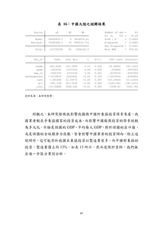 47
表 16：中國大陸之迴歸結果
_cons -16.00888 1696.464 -0.01 0.992 -3394.81 3362.792
gci -961.838 341.5335 -2.82 0.006 -1642.061 -281.6152
rate -.081858 21.69775 -0.00 0.997 -43.29666 43.13295
exchangerate -.0129833 .0200682 -0.65 0.520 -.0529526 .0269859
exp_ch .0361343 .0101436 3.56 0.001 .0159316 .0563369
pgdp .0622291 .0127346 4.89 0.000 .036866 .0875922
lngdp 282.8585 132.7899 2.13 0.036 18.38452 547.3324
fdi_ch Coef. Std. Err. t P>|t| [95% Conf. Interval]
Total 131705358 82 1606162.9 Root MSE = 978.02
Adj R-squared = 0.4045
Residual 72695498.3 76 956519.714 R-squared = 0.4480
Model 59009859.7 6 9834976.61 Prob > F = 0.0000
F( 6, 76) = 10.28
Source SS df MS Number of obs = 83
資料來源：本研究整理。
綜觀之，本研究發現就影響我國與中國於東協投資因素來看，我
國業者較在乎東協國家的投資成本，而影響中國廠商投資的因素就較
為多元化，不論是該國的 GDP、平均每人 GDP、對於該國的出口值，
或是該國的全球競爭力指數，皆會影響中國業者的投資傾向，除上述
說明外，這可能亦和我國至東協投資以製造業居多，而中國對東協的
投資，製造業僅占約 13%，如表 13 所示，然而受限於資料，我們無
法進一步區分業別分析。
 