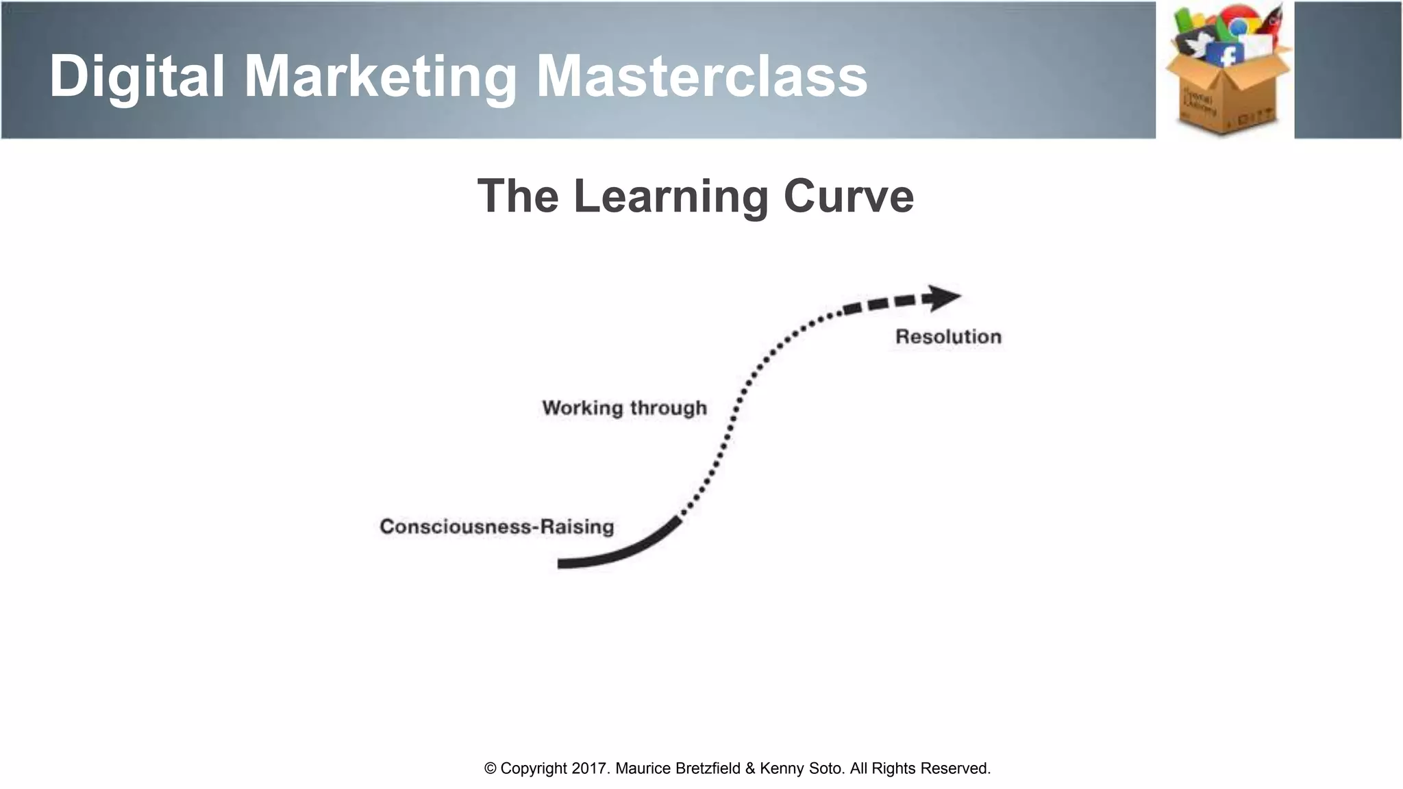 Digital Marketing Masterclass
© Copyright 2017. Maurice Bretzfield & Kenny Soto. All Rights Reserved.
The Learning Curve
 