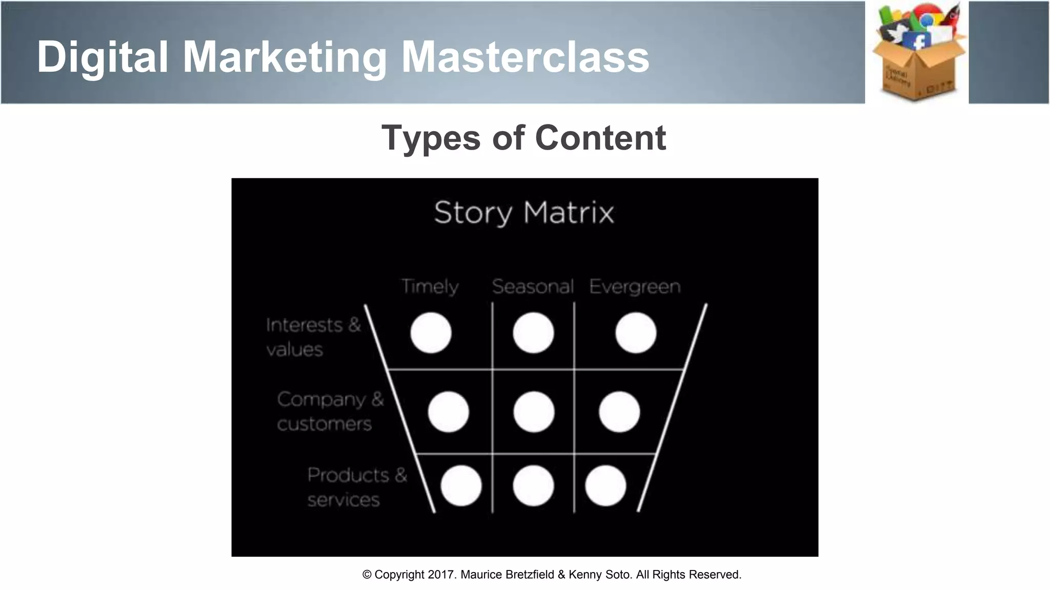 Types of Content
Digital Marketing Masterclass
© Copyright 2017. Maurice Bretzfield & Kenny Soto. All Rights Reserved.
 