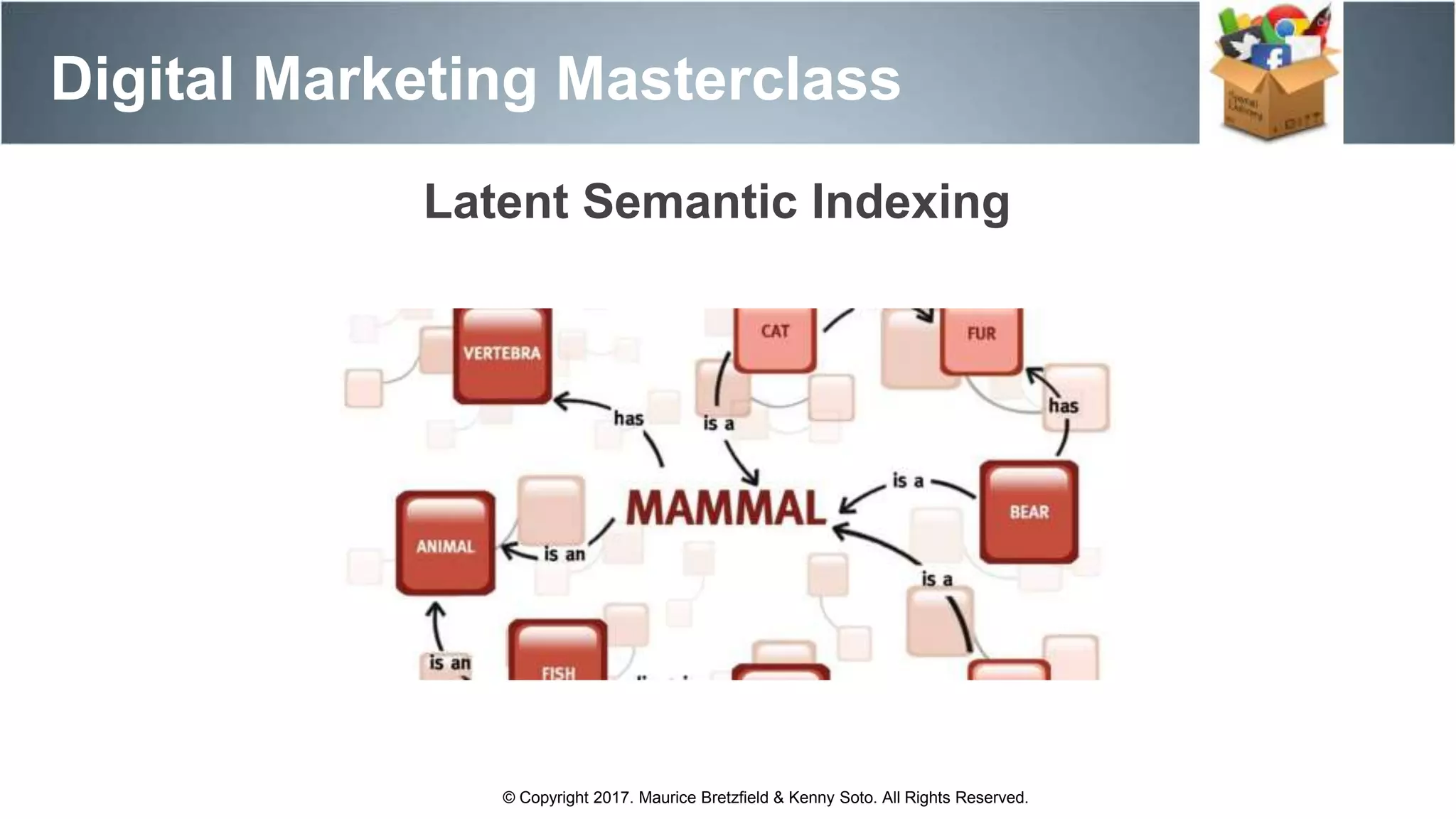 Digital Marketing Masterclass
© Copyright 2017. Maurice Bretzfield & Kenny Soto. All Rights Reserved.
Latent Semantic Indexing
 