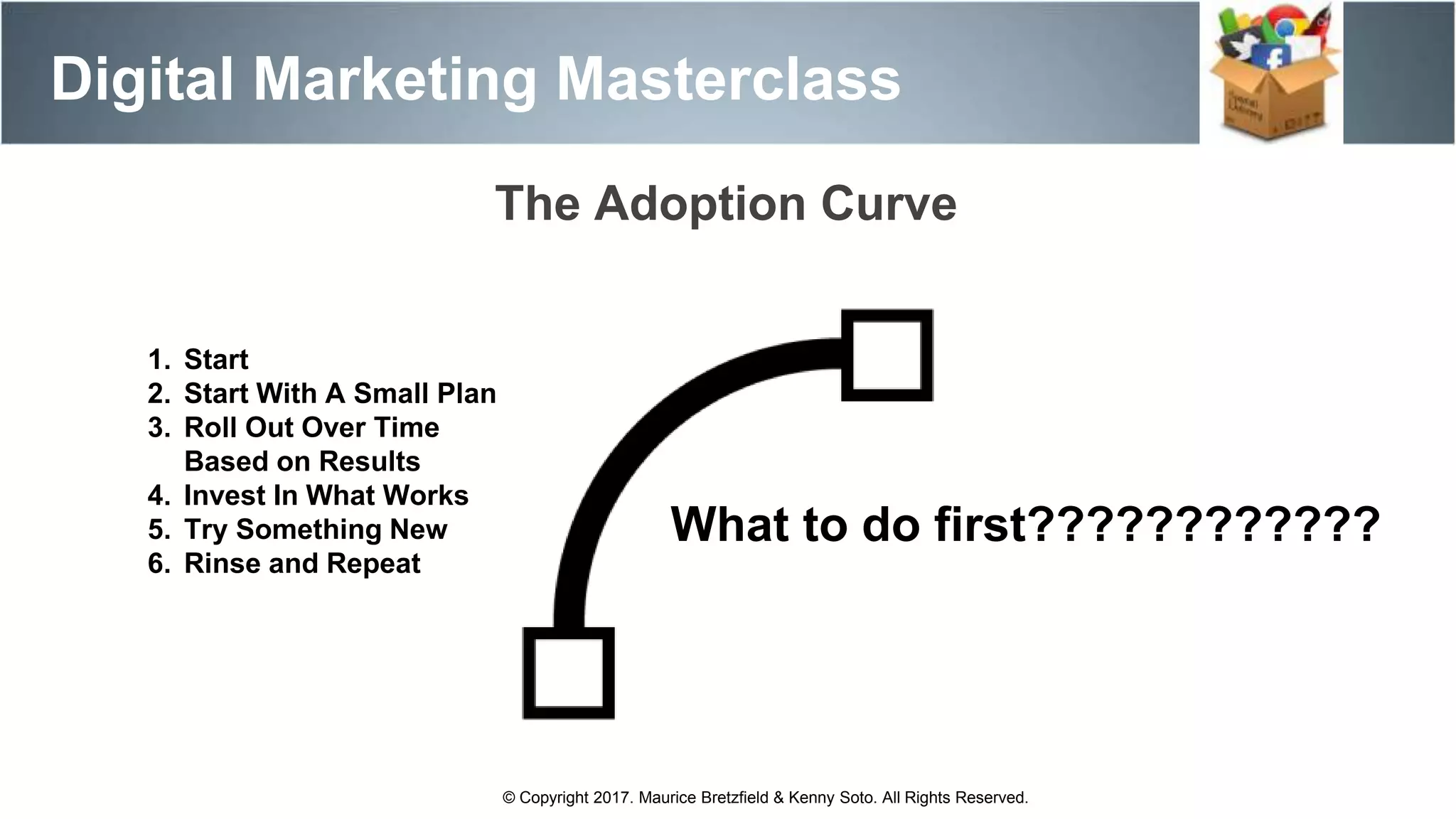 The Adoption Curve
Digital Marketing Masterclass
© Copyright 2017. Maurice Bretzfield & Kenny Soto. All Rights Reserved.
1. Start
2. Start With A Small Plan
3. Roll Out Over Time
Based on Results
4. Invest In What Works
5. Try Something New
6. Rinse and Repeat
What to do first????????????
 