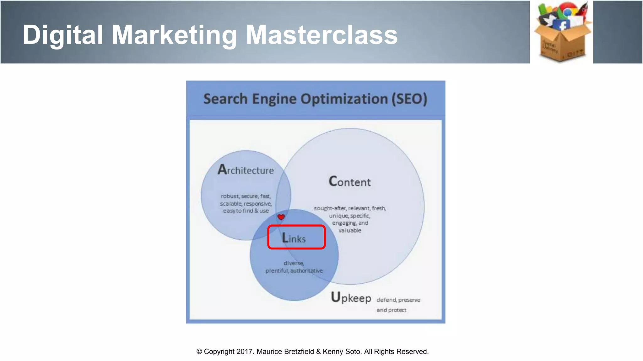 Digital Marketing Masterclass
© Copyright 2017. Maurice Bretzfield & Kenny Soto. All Rights Reserved.
 