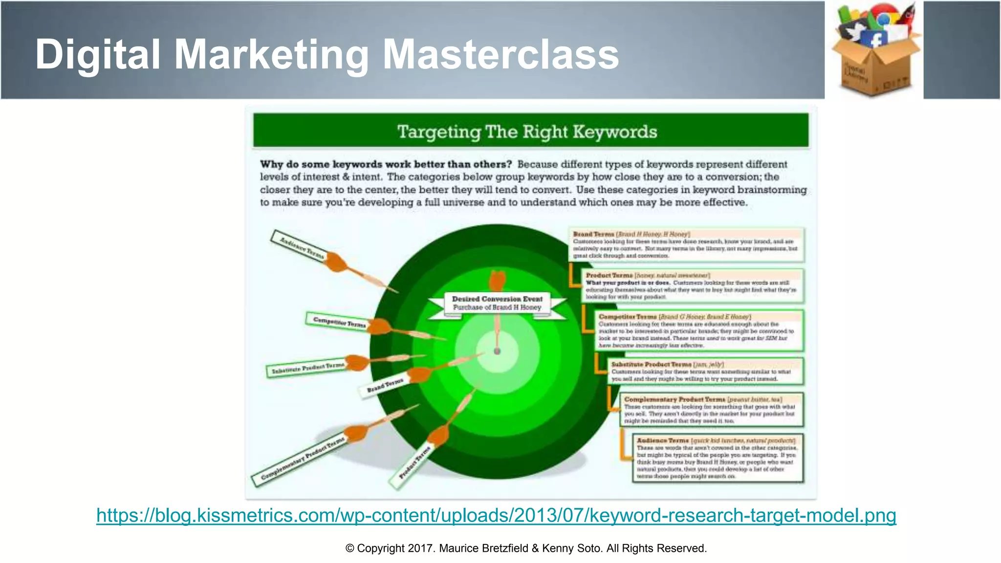 Digital Marketing Masterclass
© Copyright 2017. Maurice Bretzfield & Kenny Soto. All Rights Reserved.
https://blog.kissmetrics.com/wp-content/uploads/2013/07/keyword-research-target-model.png
 