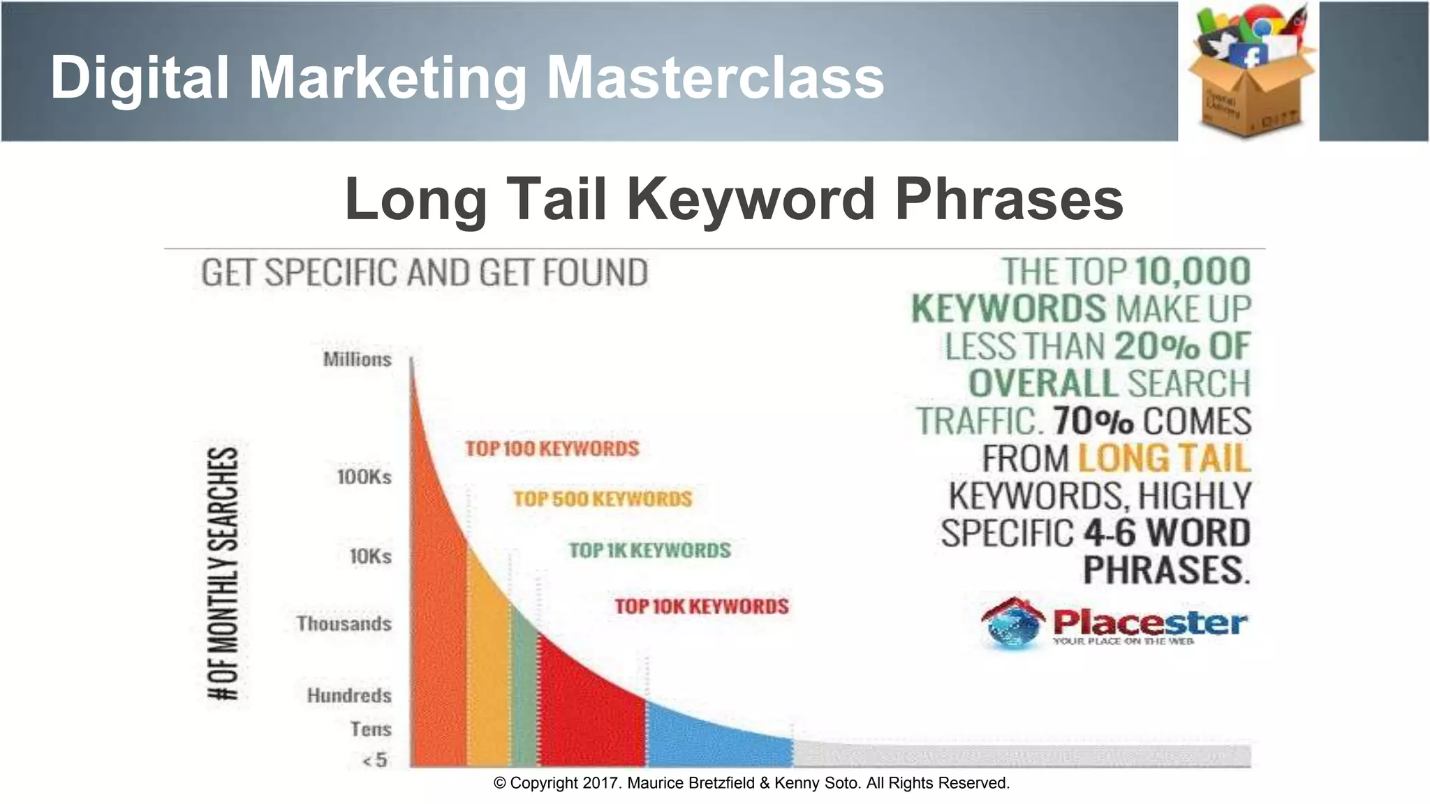 Digital Marketing Masterclass
© Copyright 2017. Maurice Bretzfield & Kenny Soto. All Rights Reserved.
Long Tail Keyword Phrases
 