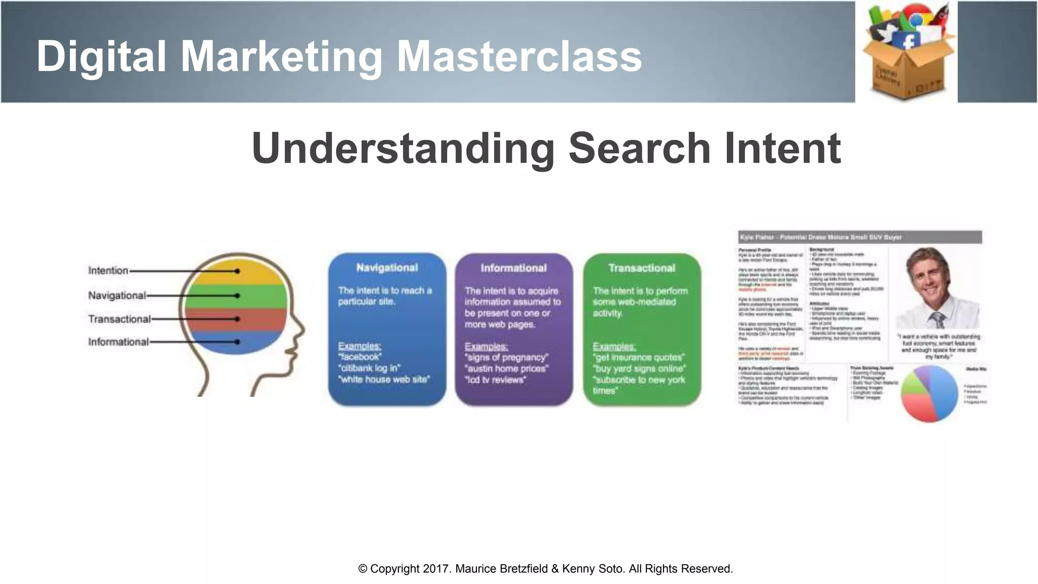 Digital Marketing Masterclass
© Copyright 2017. Maurice Bretzfield & Kenny Soto. All Rights Reserved.
Understanding Search Intent
 