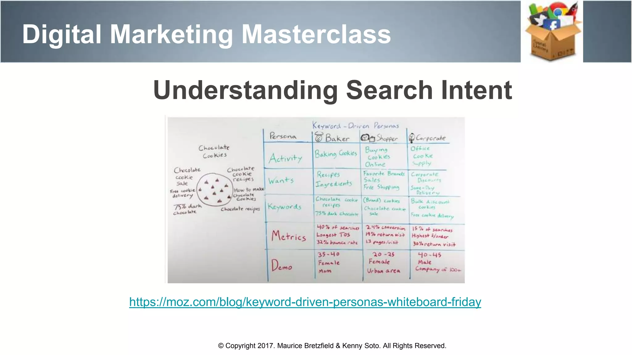 https://moz.com/blog/keyword-driven-personas-whiteboard-friday
Digital Marketing Masterclass
© Copyright 2017. Maurice Bretzfield & Kenny Soto. All Rights Reserved.
Understanding Search Intent
 