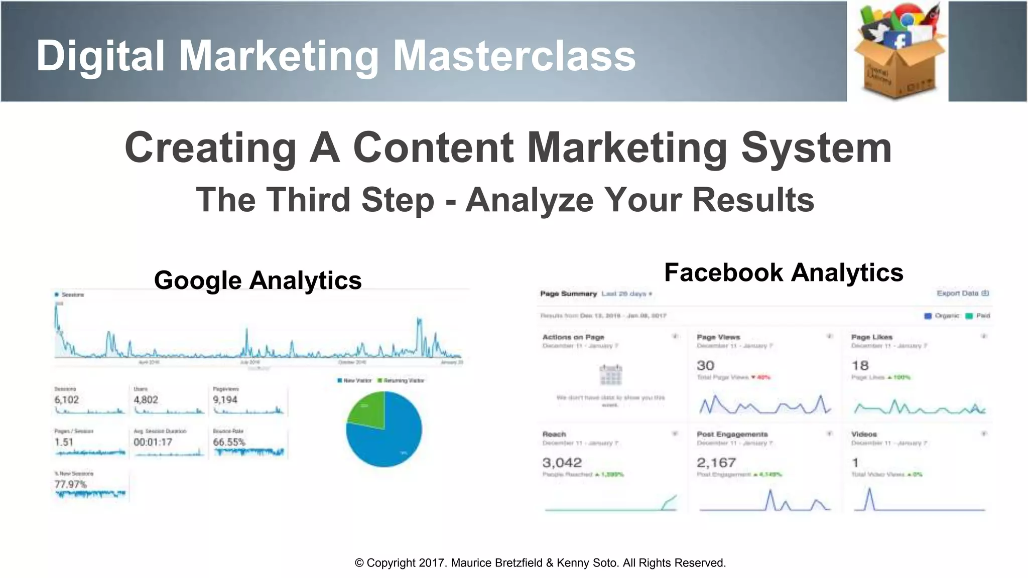 Digital Marketing Masterclass
© Copyright 2017. Maurice Bretzfield & Kenny Soto. All Rights Reserved.
The Third Step - Analyze Your Results
Creating A Content Marketing System
Google Analytics Facebook Analytics
 